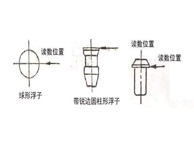 玻璃转子流量计选型方法