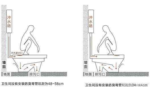 卫生间装修都纠结选蹲坑还是马桶,聪明老婆一个决定让全家都夸好