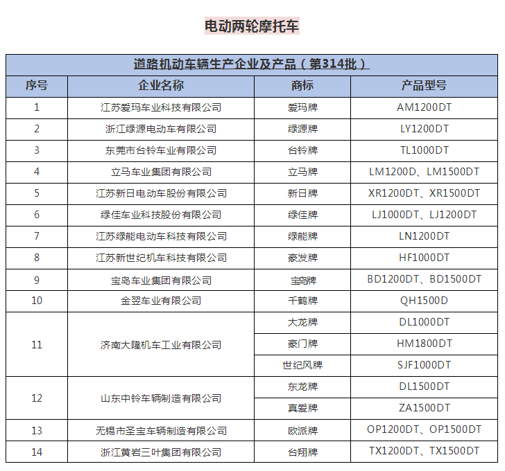 工信部四轮电动车名单图片