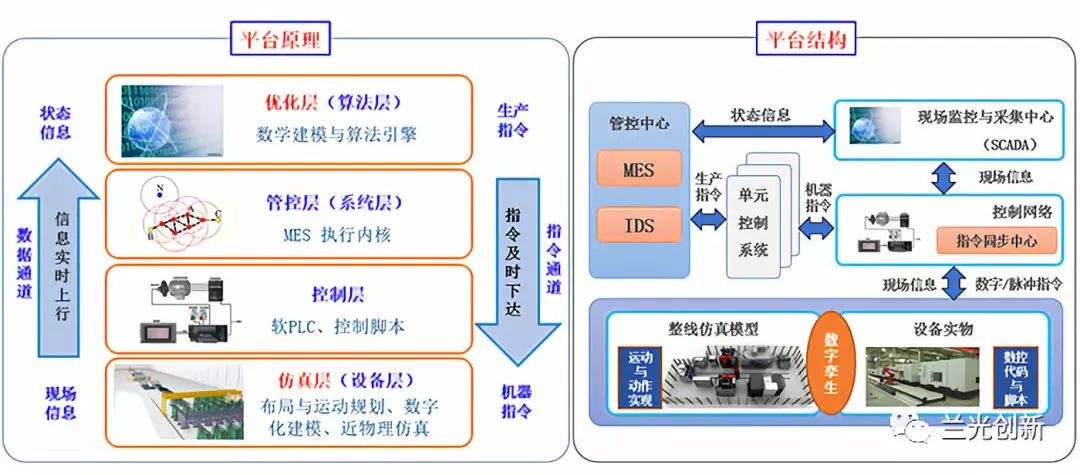 數字孿生助力智能製造落地