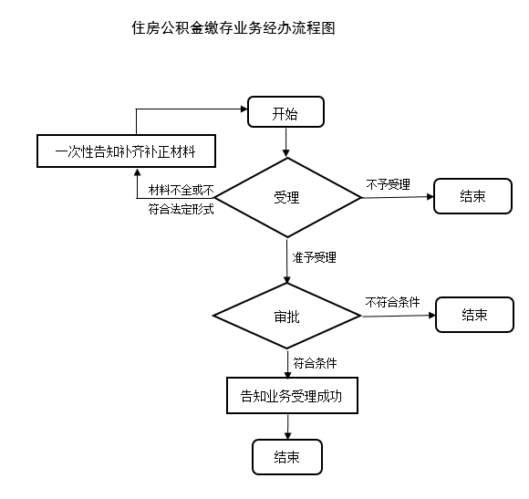 自由职业怎么交公积金(自由职业交公积金能不能贷款)