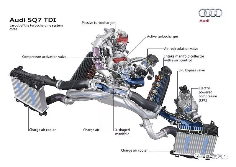 【電控渦輪猛獸】audi sq7 tdi