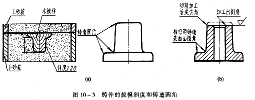 機械製圖電子教程零件上常見的工藝結構你都知道麼