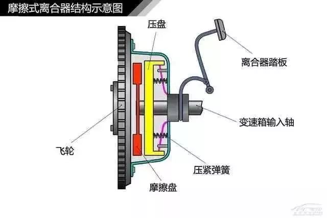 120頁高清汽車構造圖解看完你就是汽車大師了