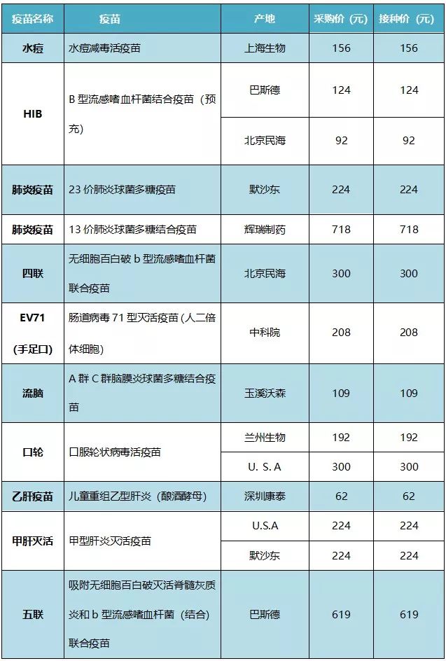 宠物疫苗收费价目表图片