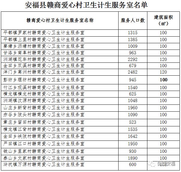 昨天这位叫郑跃文的企业家为安福捐款百万元