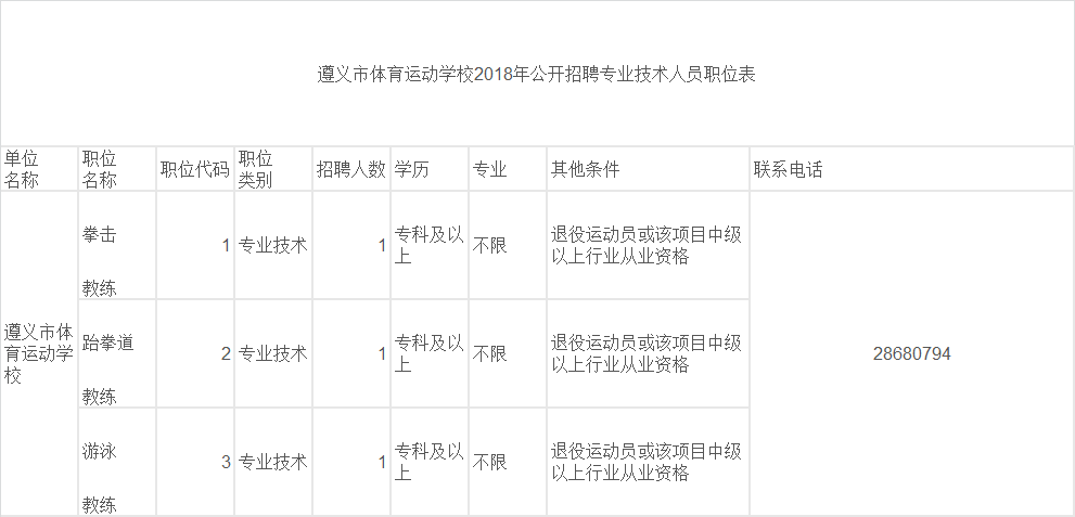 贵州省专业技术人员(贵州省专业技术人员继续教育登记证)