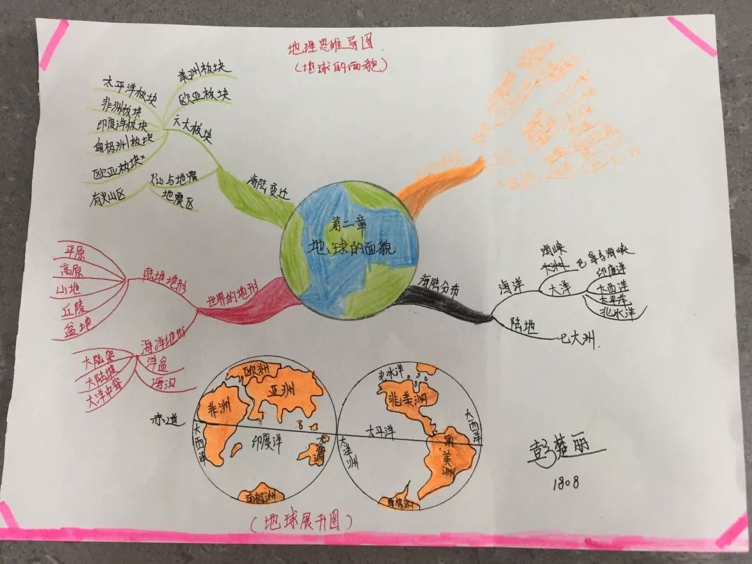 地理的思维导图简单图片