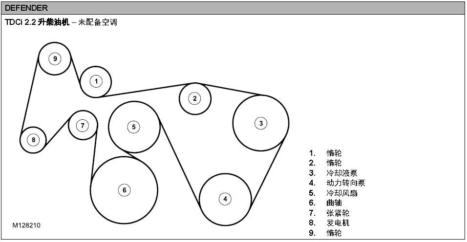 路虎十几款发动机皮带安装走向图