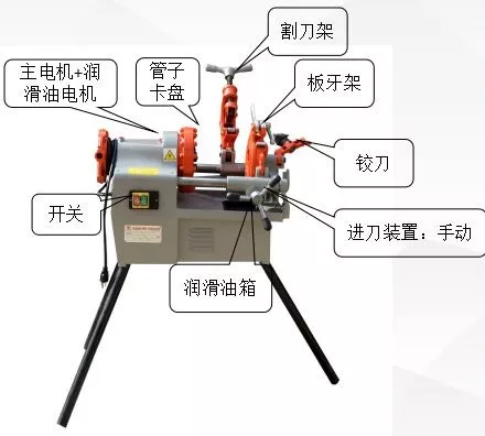 套丝机内部构造图图片