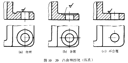 機械製圖電子教程零件上常見的工藝結構你都知道麼