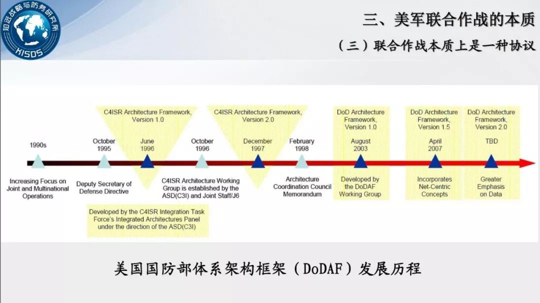 合众为一联合的本源及美军联合作战的本质