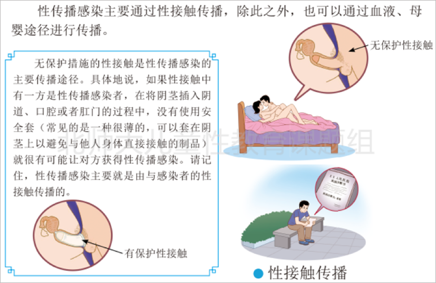 為什麼要給小學生講什麼是安全,健康的性行為?