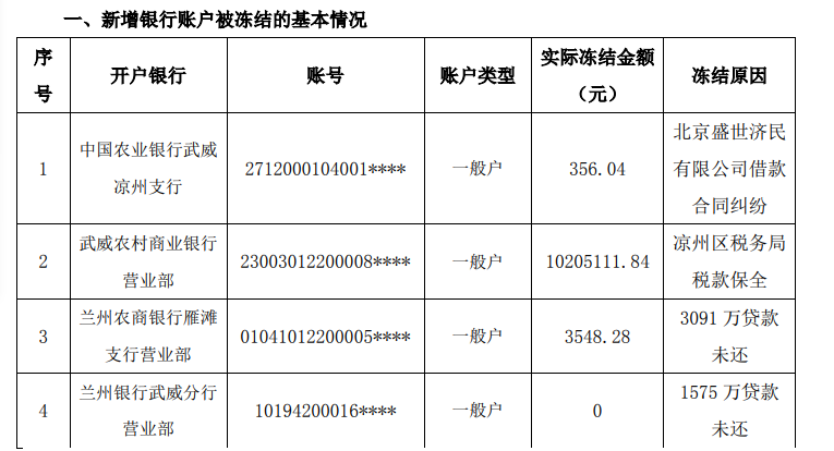 诉讼缠身*st皇台旗下4银行帐户再遭冻结