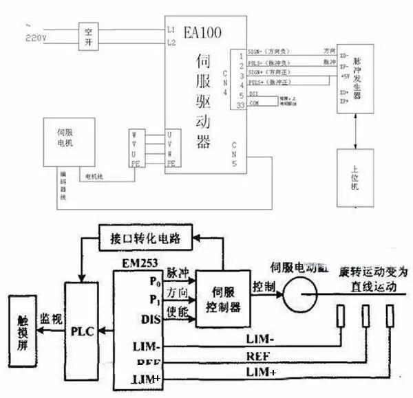 干货快速读懂伺服电机及其工作原理