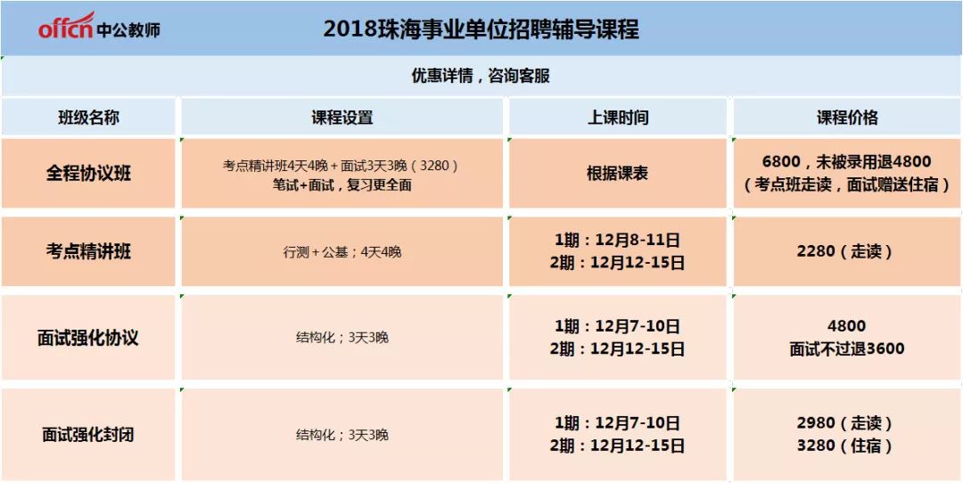 1206丨珠海某行政事業單位招若干人年底雙薪