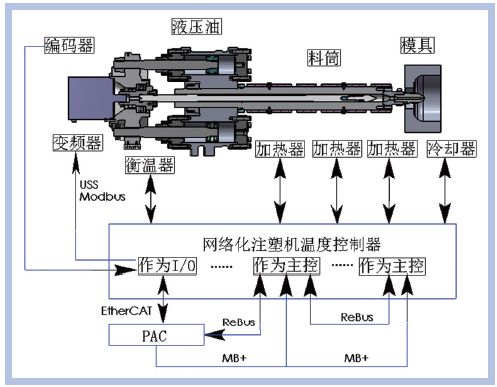 万化宝注塑加工工艺之嵌件成型工艺你知道吗