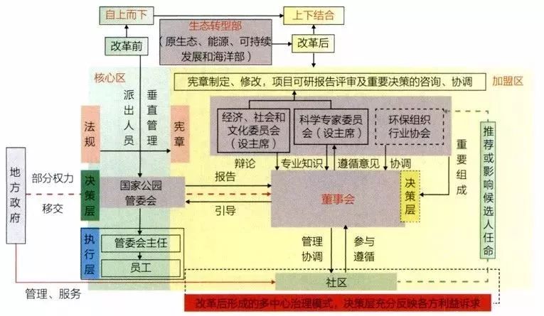 法国国家机构关系图图片