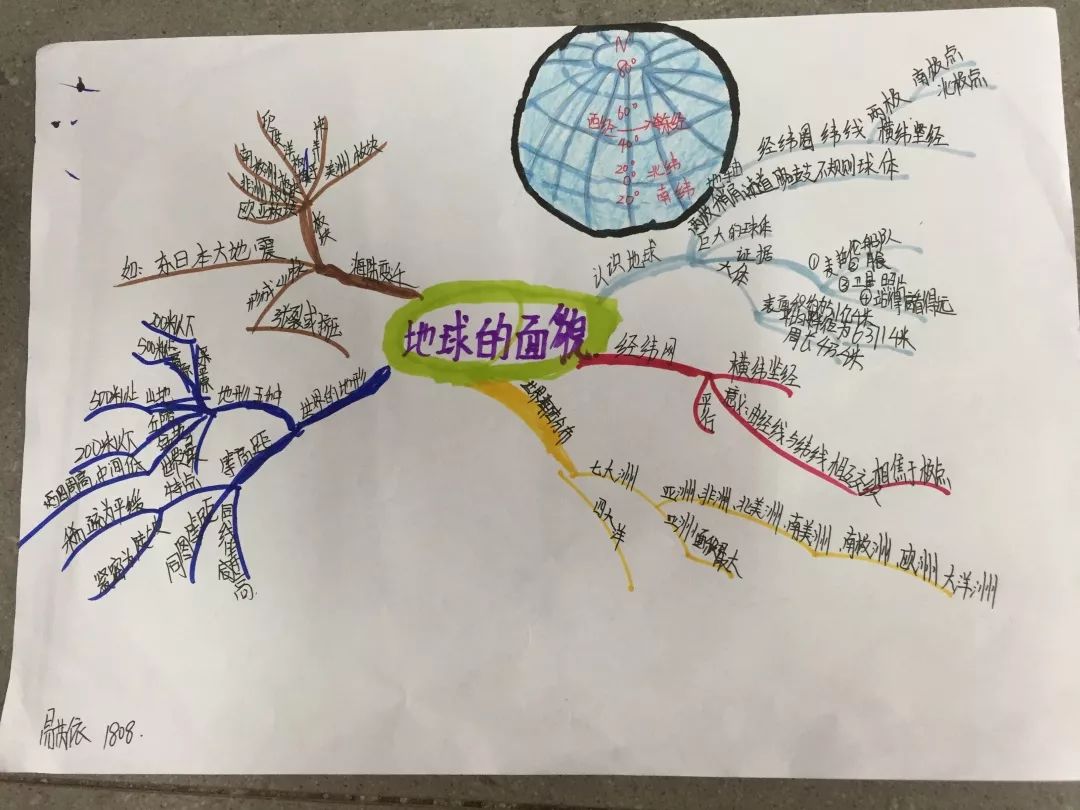 地球表面形态思维导图图片