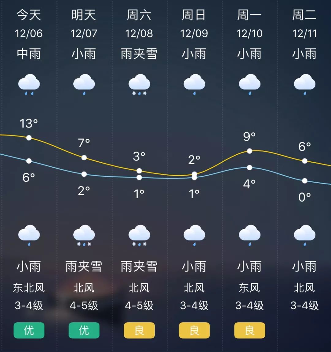 天气预报雨夹雪图片