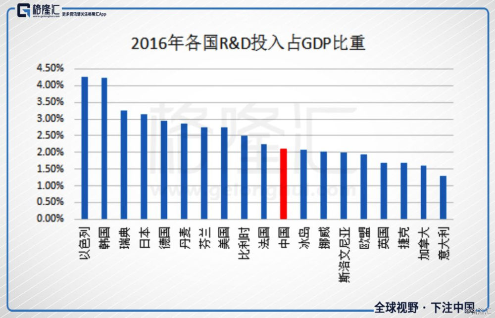 扼住科技的咽喉