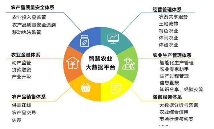 河南智能农业物联网农业物联网系统成为乡村振兴之路