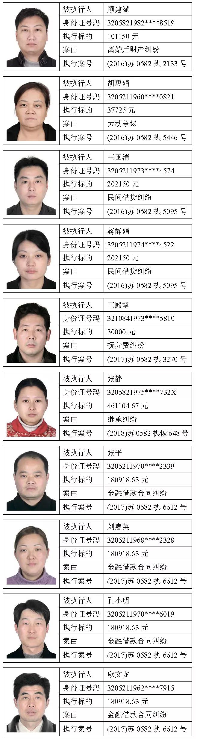 【给力】张家港最新一批138个"老赖"曝光!