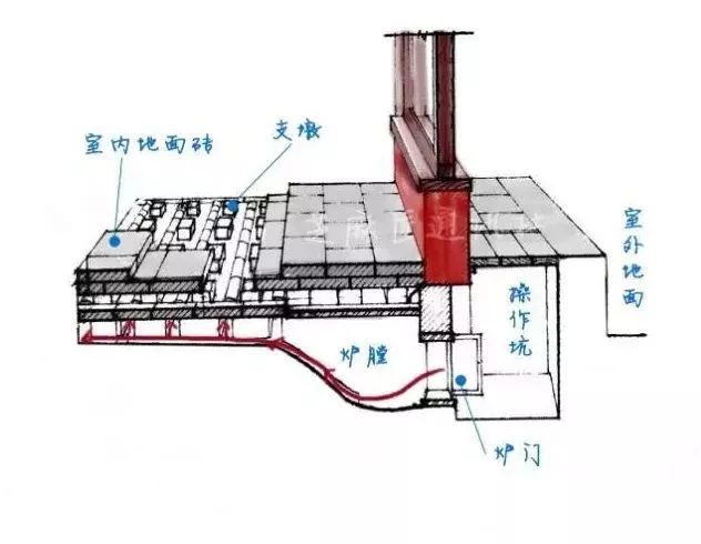 取暖火墙烟道循环图图片