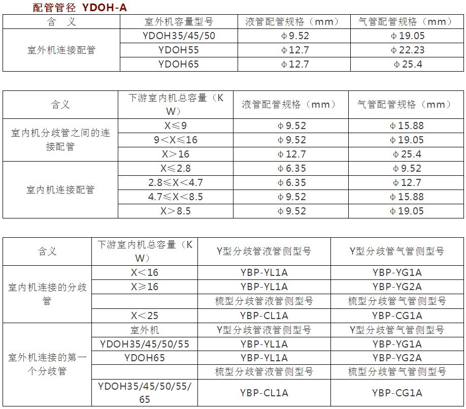 格力多联机配管表图片