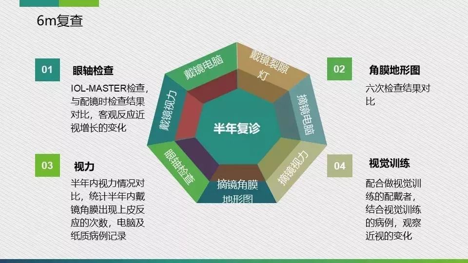 天津市眼科醫院視光中心陳曉琴角膜塑形鏡的複診流程