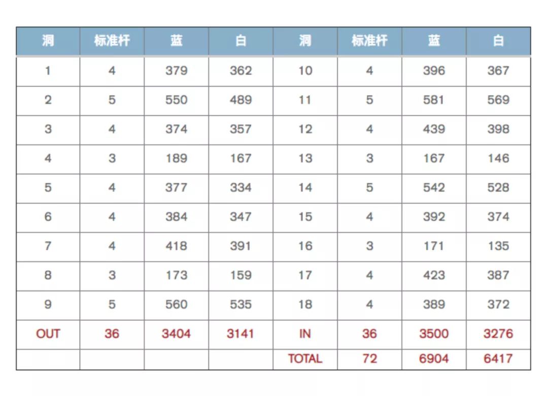 2018年沃爾沃中國青少年高爾夫比洞錦標賽 比賽記分卡