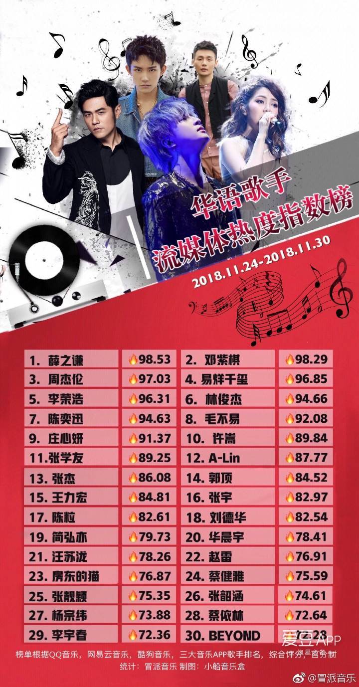 华语歌手名单大全图片