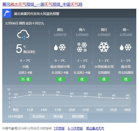 浠水一场雨夹雪天气浠水的初雪还会远吗?