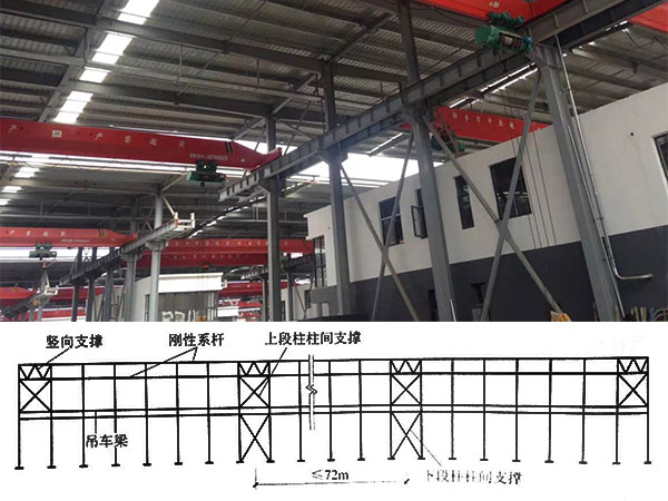 钢结构厂房的柱间支撑作用和布置