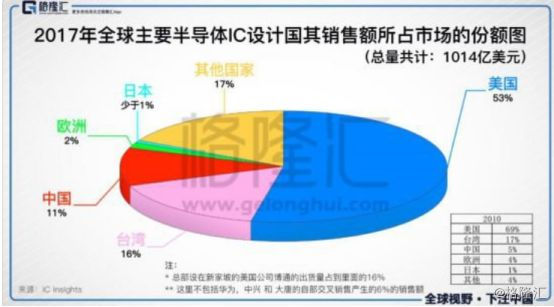 扼住科技的咽喉