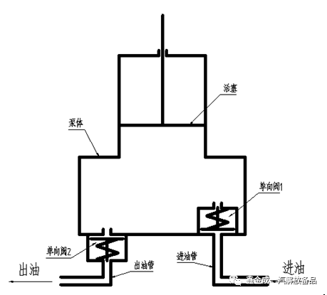 柴油机柴油滤清器图解图片