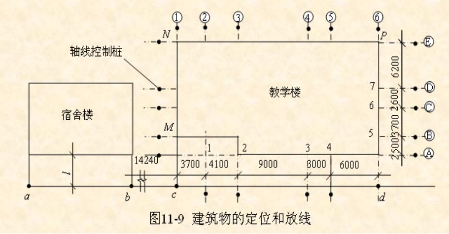 塔吊基础放线步骤图示图片