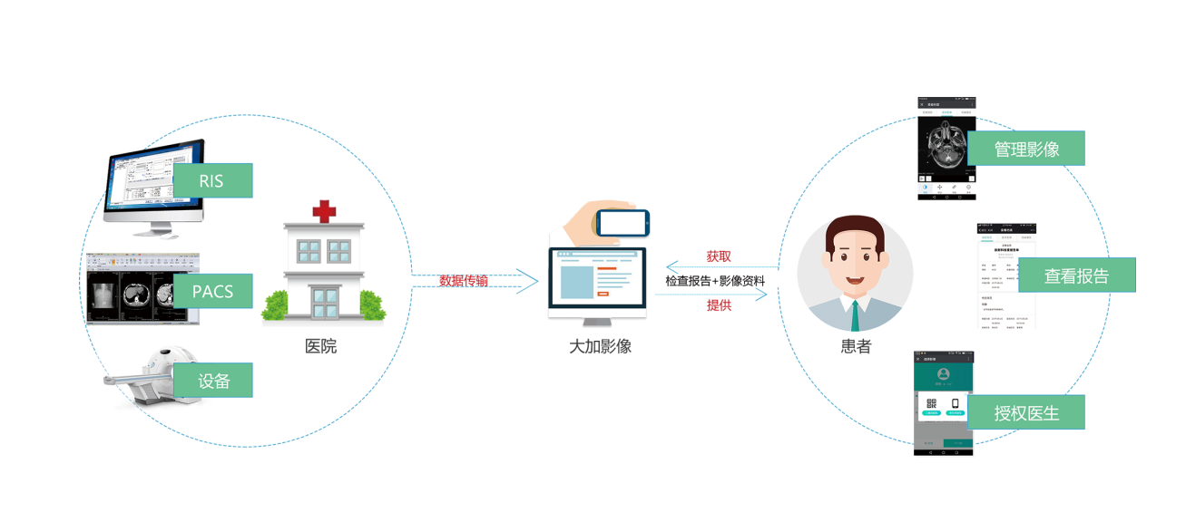 移动互联网时代,云胶片势不可挡!