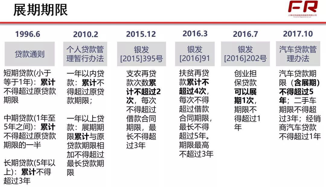 展期,借新还旧,还旧借新,无还本续贷,贷款置换,循环贷傻傻分不清楚?