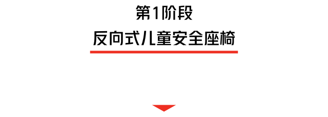 嬰兒安全座椅,即0組和0 組適合兒童:體重0-13公斤參考年齡:1歲以下及1