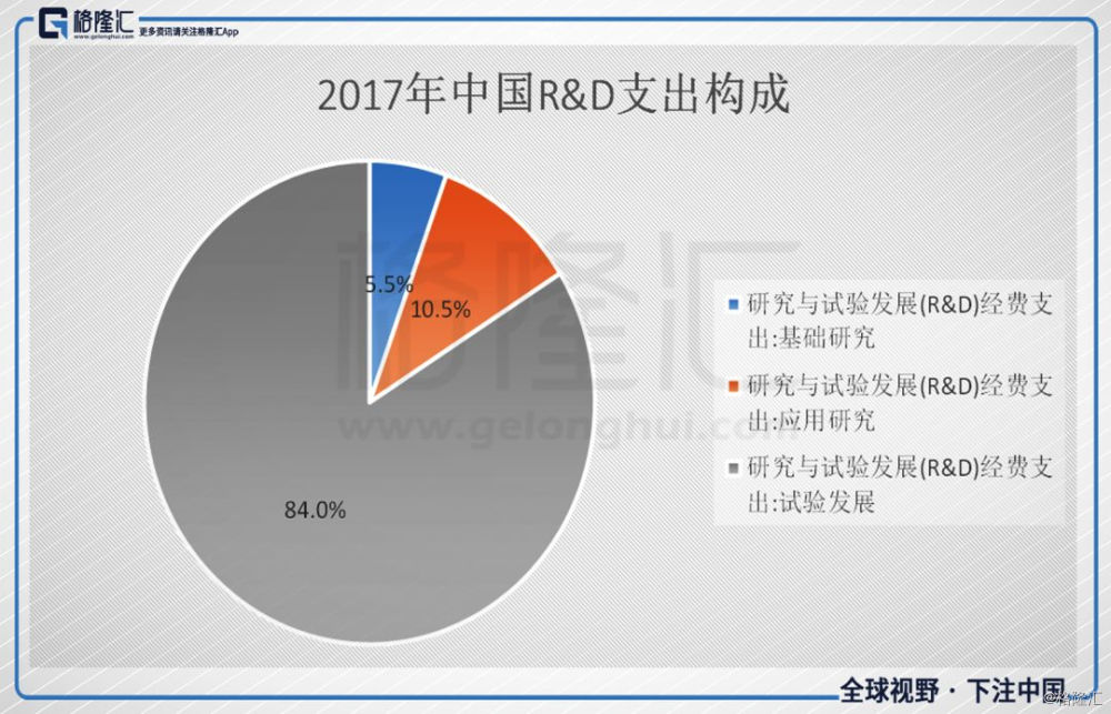 扼住科技的咽喉