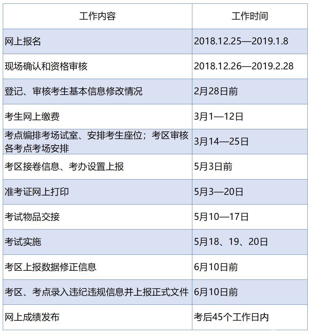 2019护士资格考试报名预计为今年12月25日开始