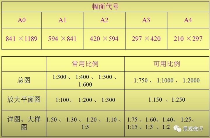 cad图幅的快捷指令图片