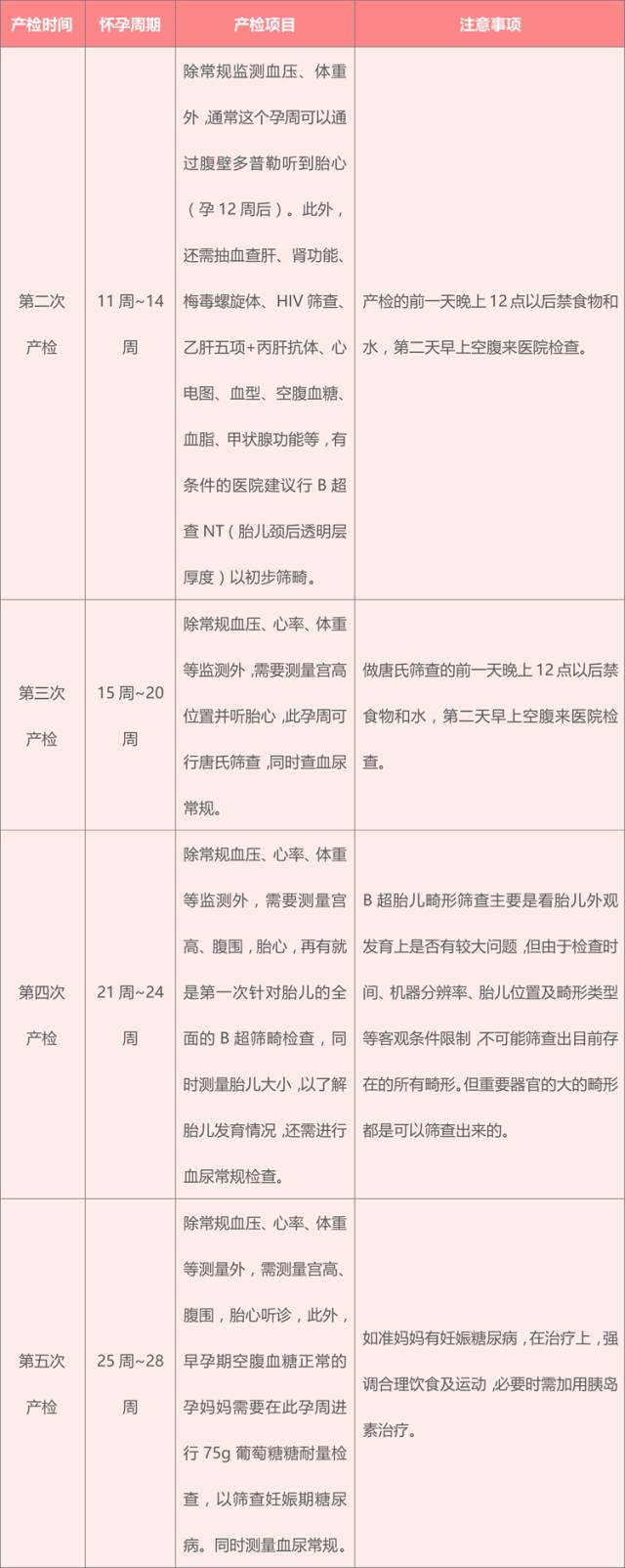 孕期检查最佳时间表(孕期检查最佳时间表是几周)-第2张图片-鲸幼网