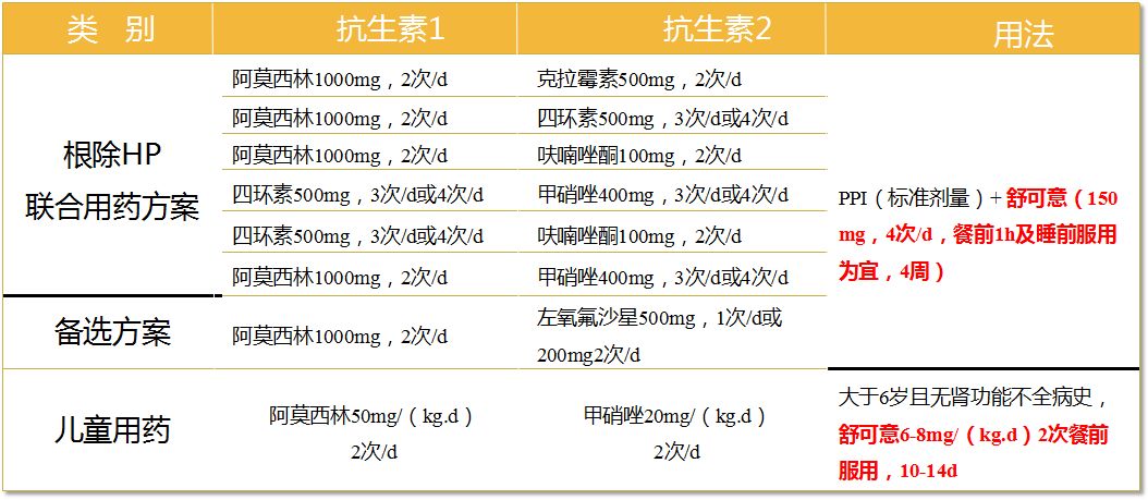 铋剂四联疗法图片