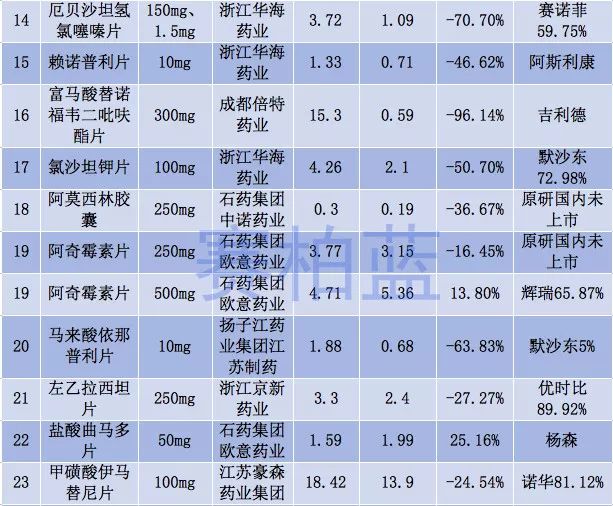 带量采购是什么意思、药品集中带量采购是什么意思