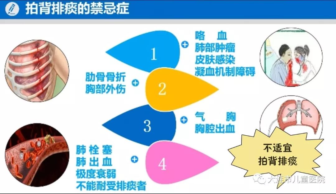 [兒童科普] 微課 | 您會給孩子拍背排痰嗎?_大連市