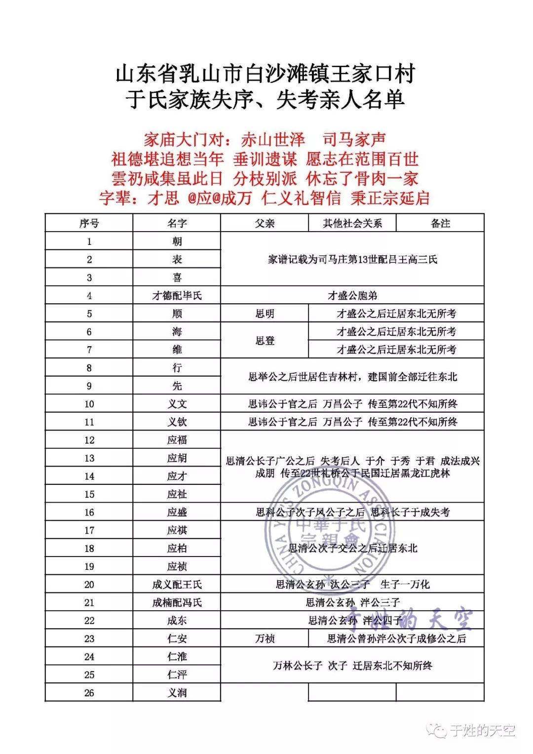 活動啟示山東省乳山市白沙灘鎮王家口村於氏家譜續