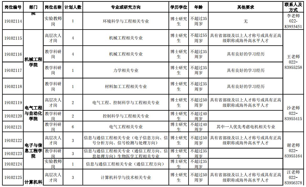 天津工业大学招聘图片