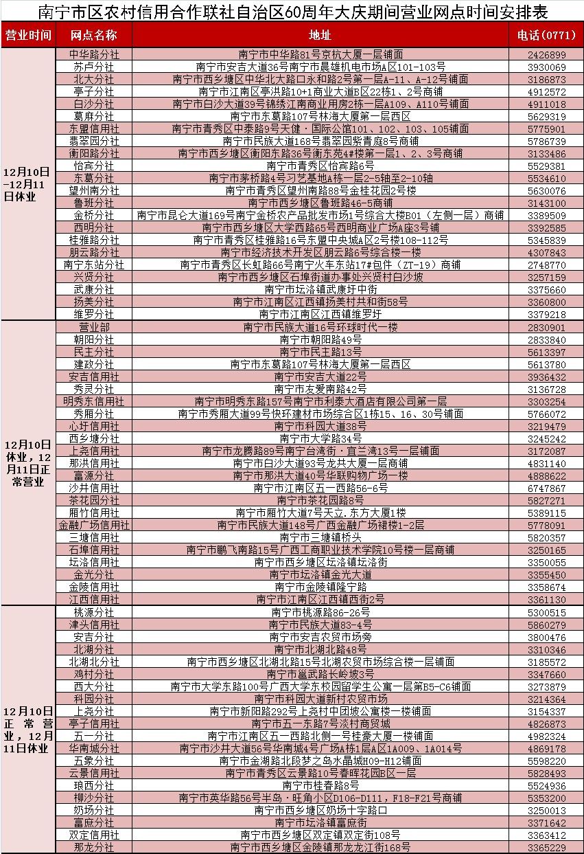 歇業期間,您可以通過廣西農村信用社(農村商業銀行,農村合作銀行)的